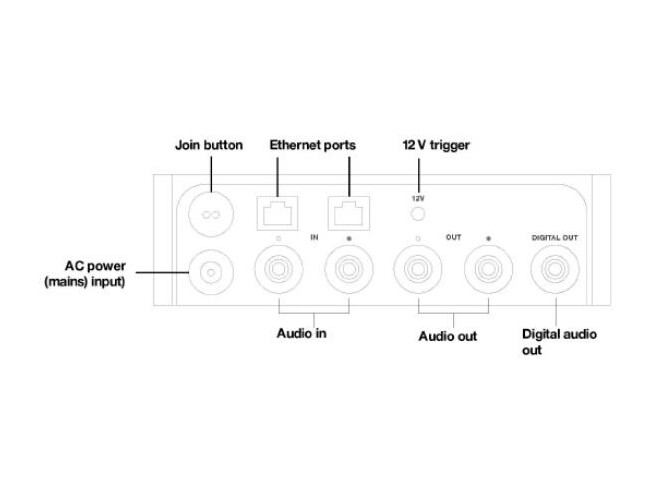 Sonos PORT